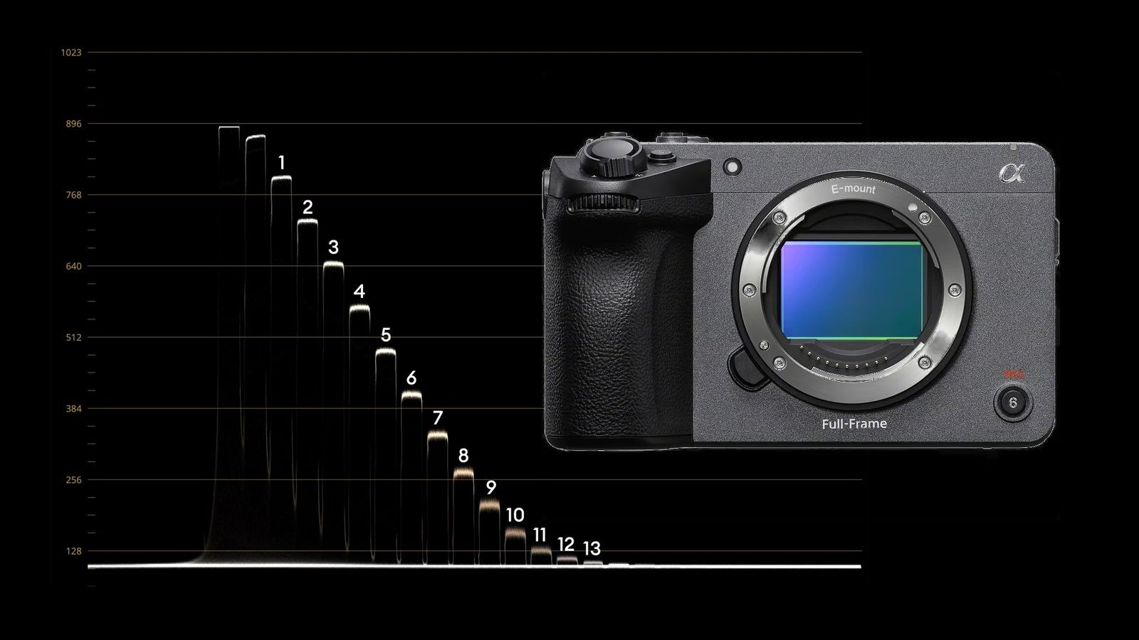 Portada de Sony FX5 en laboratorio: rango dinámico de cámara de cine por menos de US$5,000